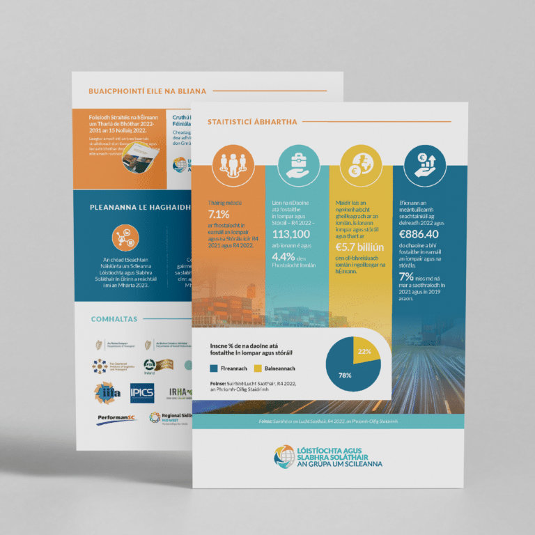 Infograohic Design Ireland Designwest Dublin 3