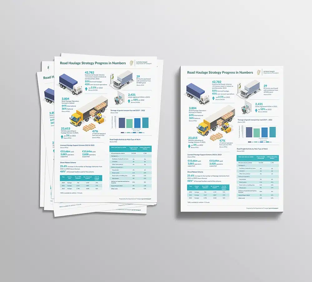 Designwest Brochure design AnnualReport design dublin irleand Road Haulage Strategy 6